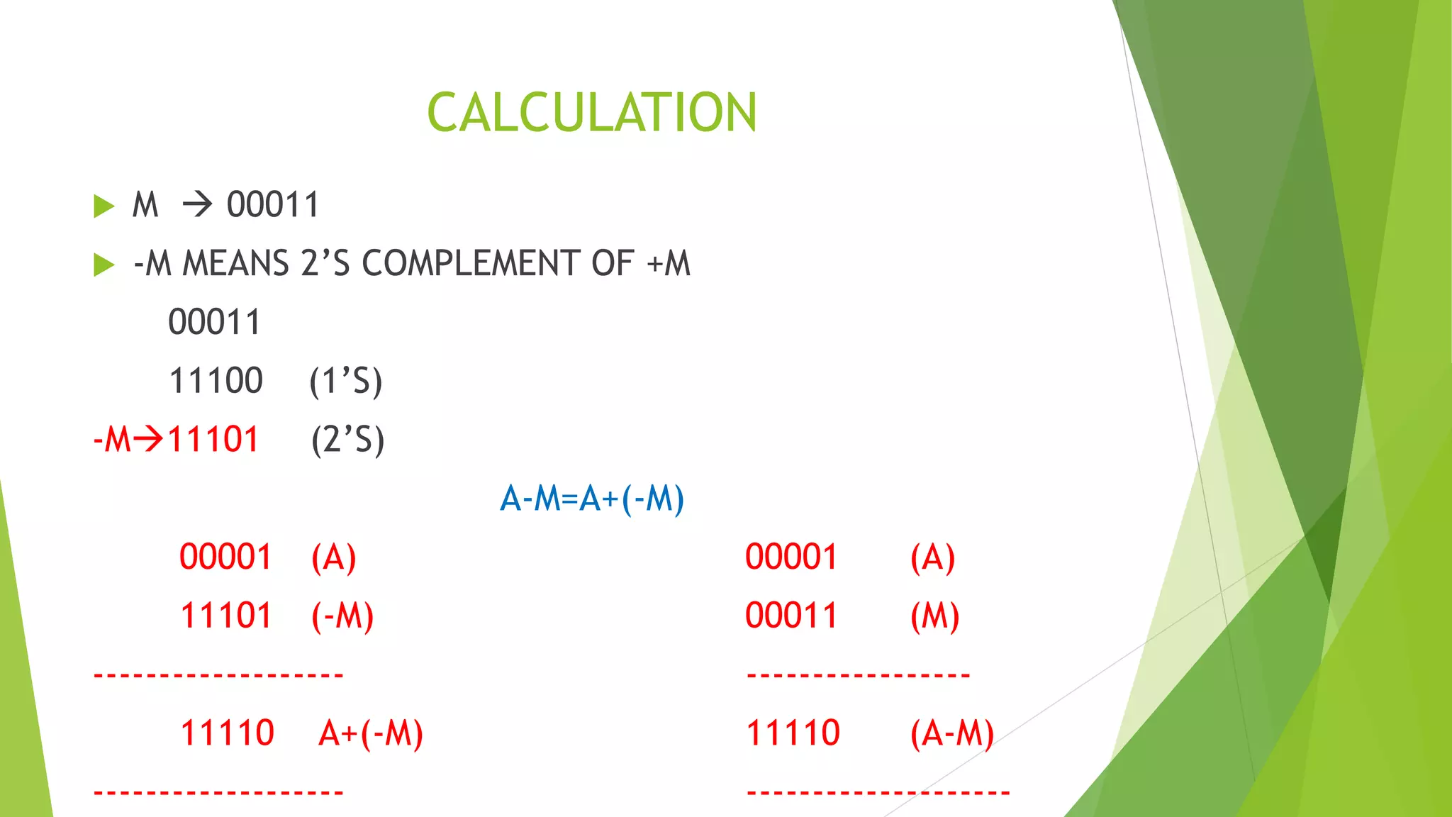 CALCULATION  M  00011  -M MEANS 2’S COMPLEMENT OF +M 00011 11100 (1’S) -M11101 (2’S) A-M=A+(-M) 00001 (A) 00001 (A) 11101 (-M) 00011 (M) ------------------- ----------------- 11110 A+(-M) 11110 (A-M) ------------------- -------------------- 