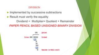 UNSIGNED AND SIGNED BINARY DIVISION | PPTX | Computing | Technology ...