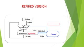 UNSIGNED AND SIGNED BINARY DIVISION | PPTX | Computing | Technology ...