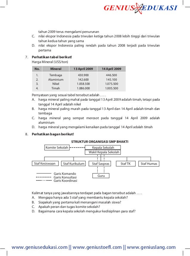 Download Soal UN Bahasa Indonesia SMP 20092010