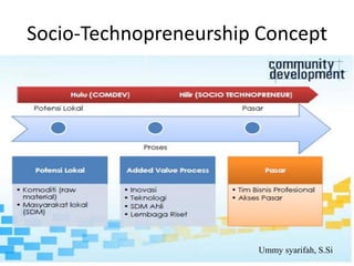 Socio-Technopreneurship Concept
Ummy syarifah, S.Si
 