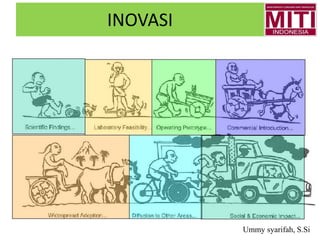 INOVASI
Ummy syarifah, S.Si
 