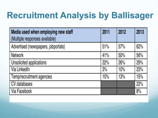Recruitment Analysis by Ballisager

 