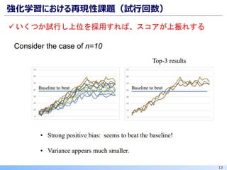 13
強化学習における再現性課題（試行回数）
✓ いくつか試行し上位を採用すれば、スコアが上振れする
 