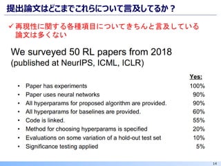 14
提出論文はどこまでこれらについて言及してるか？
✓ 再現性に関する各種項目についてきちんと言及している
論文は多くない
 