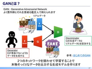 17
GANとは？
参考：はじめてのGAN
2つのネットワークを競わせて学習することで
本物そっくりなデータを出力する生成モデルを作ります
GAN： Generative Adversarial Network
よく贋作師とそれを見破る鑑定人で例えられます
リアルデータ
Generator
Dが見抜けないような
データを生成する
Discriminator
Gの生成データと
リアルデータとを区別する
 
