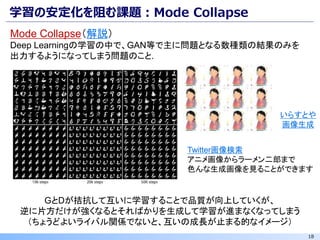 18
学習の安定化を阻む課題：Mode Collapse
Mode Collapse（解説）
Deep Learningの学習の中で、GAN等で主に問題となる数種類の結果のみを
出力するようになってしまう問題のこと.
GとDが拮抗して互いに学習することで品質が向上していくが、
逆に片方だけが強くなるとそればかりを生成して学習が進まなくなってしまう
（ちょうどよいライバル関係でないと、互いの成長が止まる的なイメージ）
いらすとや
画像生成
Twitter画像検索
アニメ画像からラーメン二郎まで
色んな生成画像を見ることができます
 