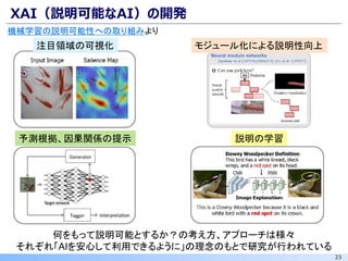 23
XAI（説明可能なAI）の開発
機械学習の説明可能性への取り組みより
何をもって説明可能とするか？の考え方、アプローチは様々
それぞれ「AIを安心して利用できるように」の理念のもとで研究が行われている
注目領域の可視化
予測根拠、因果関係の提示 説明の学習
モジュール化による説明性向上
 