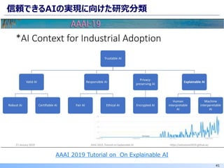41
信頼できるAIの実現に向けた研究分類
AAAI 2019 Tutorial on On Explainable AI
 