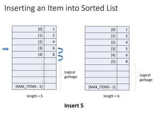 Inserting an Item into Sorted List
[0] 1
[1] 2
[2] 4
[3] 6
[4] 8
.
.
.
.
[MAX_ITEMS - 1]
[0] 1
[1] 2
[2] 4
[3] 5
[4] 6
[5] 8
.
.
.
[MAX_ITEMS - 1]
Logical
garbage Logical
garbage
length = 5 length = 6
Insert 5
 