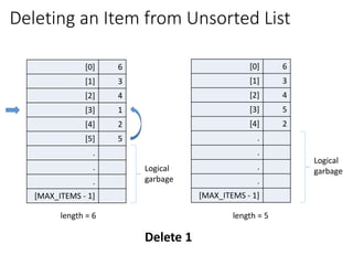Deleting an Item from Unsorted List
[0] 6
[1] 3
[2] 4
[3] 1
[4] 2
[5] 5
.
.
.
[MAX_ITEMS - 1]
[0] 6
[1] 3
[2] 4
[3] 5
[4] 2
.
.
.
.
[MAX_ITEMS - 1]
Logical
garbage
Logical
garbage
length = 6 length = 5
Delete 1
 