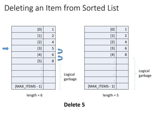 Deleting an Item from Sorted List
[0] 1
[1] 2
[2] 4
[3] 5
[4] 6
[5] 8
.
.
.
[MAX_ITEMS - 1]
[0] 1
[1] 2
[2] 4
[3] 6
[4] 8
.
.
.
.
[MAX_ITEMS - 1]
Logical
garbage
Logical
garbage
length = 6 length = 5
Delete 5
 