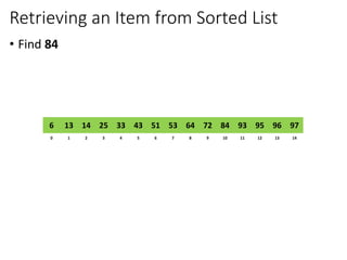 Retrieving an Item from Sorted List
• Find 84
8
2
1 3 4 6
5 7 10
9 11 12 14
13
0
64
14
13 25 33 51
43 53 84
72 93 95 97
96
6
 