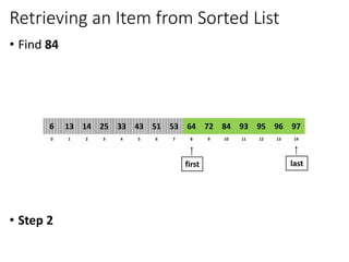 Retrieving an Item from Sorted List
• Find 84
• Step 2
8
2
1 3 4 6
5 7 10
9 11 12 14
13
0
64
14
13 25 33 51
43 53 84
72 93 95 97
96
6
first last
 