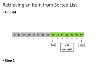 Retrieving an Item from Sorted List
• Find 84
• Step 2
8
2
1 3 4 6
5 7 10
9 11 12 14
13
0
64
14
13 25 33 51
43 53 84
72 93 95 97
96
6
first last
mid
=(8+14)/2
 