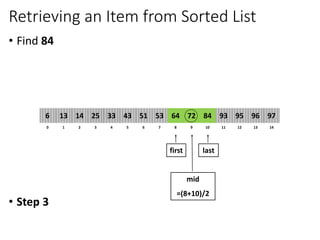 Retrieving an Item from Sorted List
• Find 84
• Step 3
8
2
1 3 4 6
5 7 10
9 11 12 14
13
0
64
14
13 25 33 51
43 53 84
72 93 95 97
96
6
first last
mid
=(8+10)/2
 