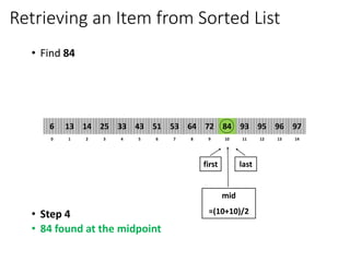 Retrieving an Item from Sorted List
• Find 84
• Step 4
• 84 found at the midpoint
8
2
1 3 4 6
5 7 10
9 11 12 14
13
0
64
14
13 25 33 51
43 53 84
72 93 95 97
96
6
first last
mid
=(10+10)/2
 
