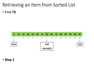Retrieving an Item from Sorted List
• Find 73
• Step 1
8
2
1 3 4 6
5 7 10
9 11 12 14
13
0
64
14
13 25 33 51
43 53 84
72 93 95 97
96
6
first last
mid
=(0+14)/2
 