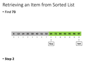 Retrieving an Item from Sorted List
• Find 73
• Step 2
8
2
1 3 4 6
5 7 10
9 11 12 14
13
0
64
14
13 25 33 51
43 53 84
72 93 95 97
96
6
first last
 
