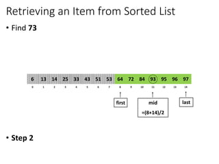Retrieving an Item from Sorted List
• Find 73
• Step 2
8
2
1 3 4 6
5 7 10
9 11 12 14
13
0
64
14
13 25 33 51
43 53 84
72 93 95 97
96
6
first last
mid
=(8+14)/2
 