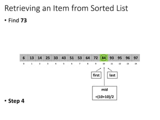 Retrieving an Item from Sorted List
• Find 73
• Step 4
8
2
1 3 4 6
5 7 10
9 11 12 14
13
0
64
14
13 25 33 51
43 53 84
72 93 95 97
96
6
first last
mid
=(10+10)/2
 
