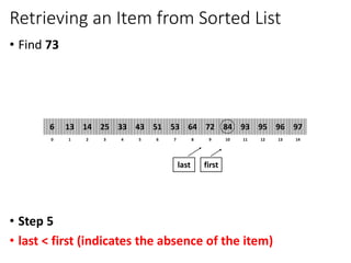 Retrieving an Item from Sorted List
8
2
1 3 4 6
5 7 10
9 11 12 14
13
0
64
14
13 25 33 51
43 53 84
72 93 95 97
96
6
first
last
• Find 73
• Step 5
• last < first (indicates the absence of the item)
 