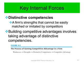 Key Internal Forces
Distinctive competencies
A firm's strengths that cannot be easily
matched or imitated by competitors...
