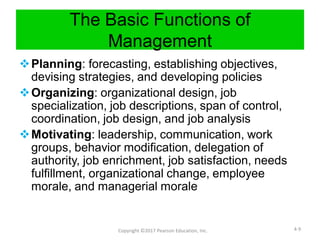 The Basic Functions of
Management
Planning: forecasting, establishing objectives,
devising strategies, and developing policies
Organizing: organizational design, job
specialization, job descriptions, span of control,
coordination, job design, and job analysis
Motivating: leadership, communication, work
groups, behavior modification, delegation of
authority, job enrichment, job satisfaction, needs
fulfillment, organizational change, employee
morale, and managerial morale
Copyright ©2017 Pearson Education, Inc. 4-9
 