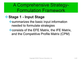 The Nature of Long-Term
Objectives
Objectives
provide direction
allow synergy
assist in evaluation
establish priorities
reduce uncertainty
minimize conflicts
stimulate exertion
aid in both the allocation of resources and the
design of jobs
Copyright ©2017 Pearson Education, Inc. 5-5
 