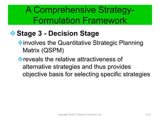 A Comprehensive Strategy-
Formulation Framework
Stage 3 - Decision Stage
involves the Quantitative Strategic Planning
Matrix (QSPM)
reveals the relative attractiveness of
alternative strategies and thus provides
objective basis for selecting specific strategies
Copyright ©2017 Pearson Education, Inc. 6-26
 