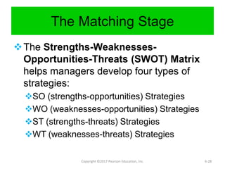The Matching Stage
The Strengths-Weaknesses-
Opportunities-Threats (SWOT) Matrix
helps managers develop four types of
strategies:
SO (strengths-opportunities) Strategies
WO (weaknesses-opportunities) Strategies
ST (strengths-threats) Strategies
WT (weaknesses-threats) Strategies
Copyright ©2017 Pearson Education, Inc. 6-28
 