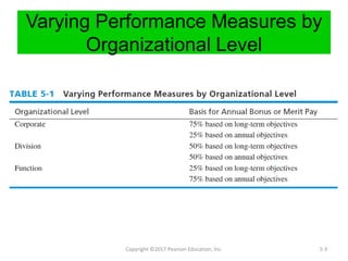 Varying Performance Measures by
Organizational Level
Copyright ©2017 Pearson Education, Inc. 5-3
 