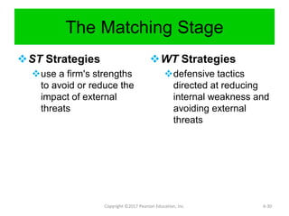 The Matching Stage
ST Strategies
use a firm's strengths
to avoid or reduce the
impact of external
threats
WT Strategies
defensive tactics
directed at reducing
internal weakness and
avoiding external
threats
Copyright ©2017 Pearson Education, Inc. 6-30
 