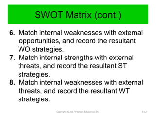 SWOT Matrix (cont.)
6. Match internal weaknesses with external
opportunities, and record the resultant
WO strategies.
7. Match internal strengths with external
threats, and record the resultant ST
strategies.
8. Match internal weaknesses with external
threats, and record the resultant WT
strategies.
Copyright ©2017 Pearson Education, Inc. 6-32
 