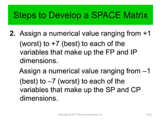 Steps to Develop a SPACE Matrix
2. Assign a numerical value ranging from +1
(worst) to +7 (best) to each of the
variables that make up the FP and IP
dimensions.
Assign a numerical value ranging from –1
(best) to –7 (worst) to each of the
variables that make up the SP and CP
dimensions.
Copyright ©2017 Pearson Education, Inc. 6-38
 