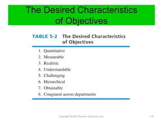 The Desired Characteristics
of Objectives
Copyright ©2017 Pearson Education, Inc. 5-4
 