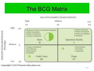 The BCG Matrix
6-44
 
