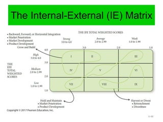The Internal-External (IE) Matrix
6-48
 