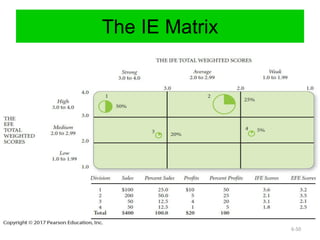 The IE Matrix
6-50
 