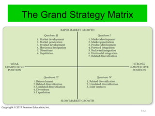 The Grand Strategy Matrix
6-52
 