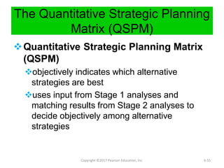 The Quantitative Strategic Planning
Matrix (QSPM)
Quantitative Strategic Planning Matrix
(QSPM)
objectively indicates which alternative
strategies are best
uses input from Stage 1 analyses and
matching results from Stage 2 analyses to
decide objectively among alternative
strategies
Copyright ©2017 Pearson Education, Inc. 6-55
 