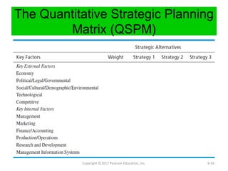 The Quantitative Strategic Planning
Matrix (QSPM)
Copyright ©2017 Pearson Education, Inc. 6-56
 