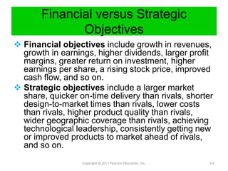 Financial versus Strategic
Objectives
 Financial objectives include growth in revenues,
growth in earnings, higher dividends, larger profit
margins, greater return on investment, higher
earnings per share, a rising stock price, improved
cash flow, and so on.
 Strategic objectives include a larger market
share, quicker on-time delivery than rivals, shorter
design-to-market times than rivals, lower costs
than rivals, higher product quality than rivals,
wider geographic coverage than rivals, achieving
technological leadership, consistently getting new
or improved products to market ahead of rivals,
and so on.
Copyright ©2017 Pearson Education, Inc. 5-6
 