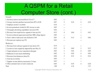 Intensive Strategies
 Market Penetration Strategy
seeks to increase market share for present
products or services in present markets through
greater marketing efforts
 Market Development
involves introducing present products or services
into new geographic areas
 Product Development Strategy
seeks increased sales by improving or modifying
present products or services
Copyright ©2017 Pearson Education, Inc. 5-11
 