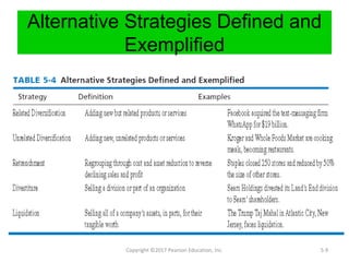 Alternative Strategies Defined and
Exemplified
Copyright ©2017 Pearson Education, Inc. 5-9
 