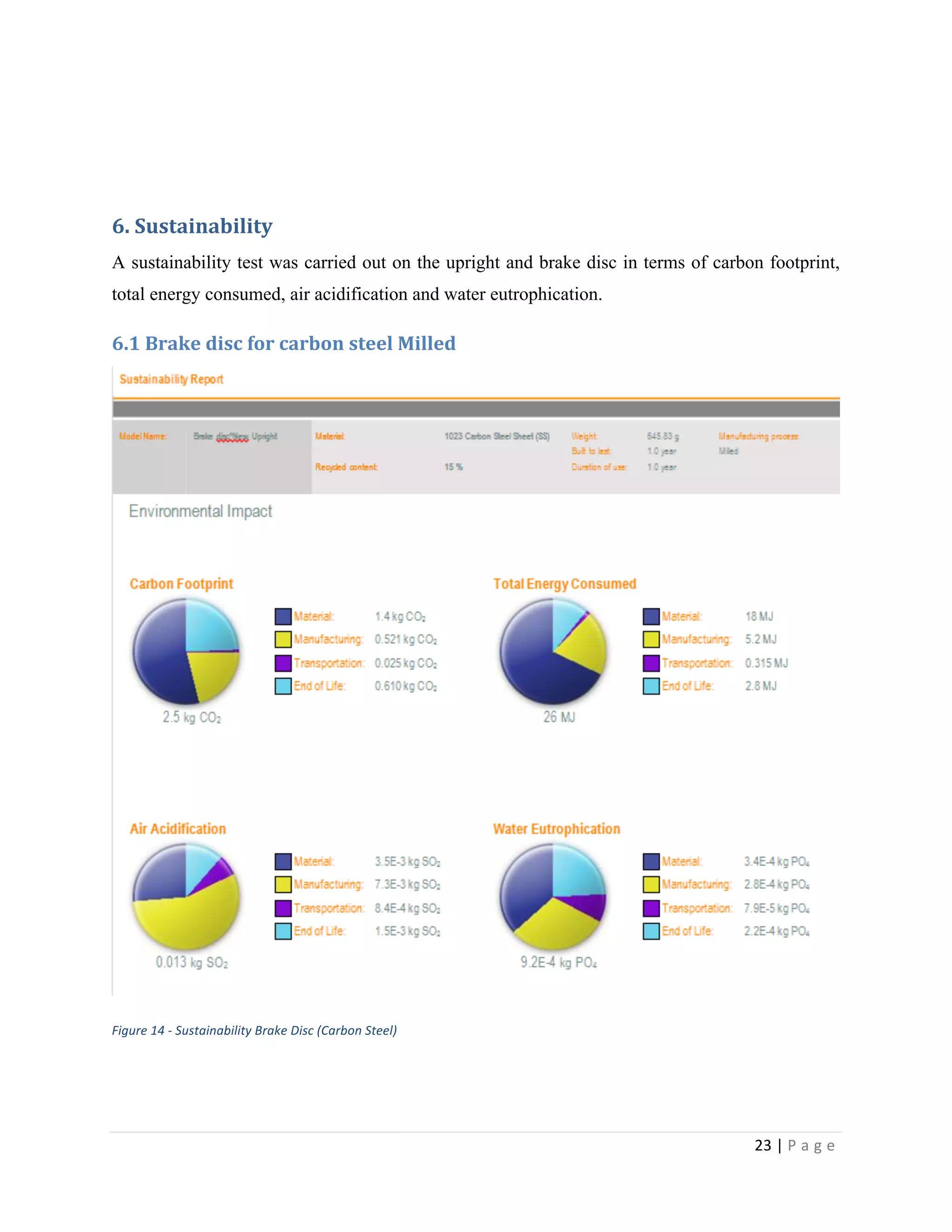 23	
  |	
  P a g e 	
  
	
  
	
  
	
  
6.	
  Sustainability	
  
A sustainability test was carried out on the upright and brake disc in terms of carbon footprint,
total energy consumed, air acidification and water eutrophication.
6.1	
  Brake	
  disc	
  for	
  carbon	
  steel	
  Milled	
  
	
  
Figure	
  14	
  -­‐	
  Sustainability	
  Brake	
  Disc	
  (Carbon	
  Steel)	
  
 