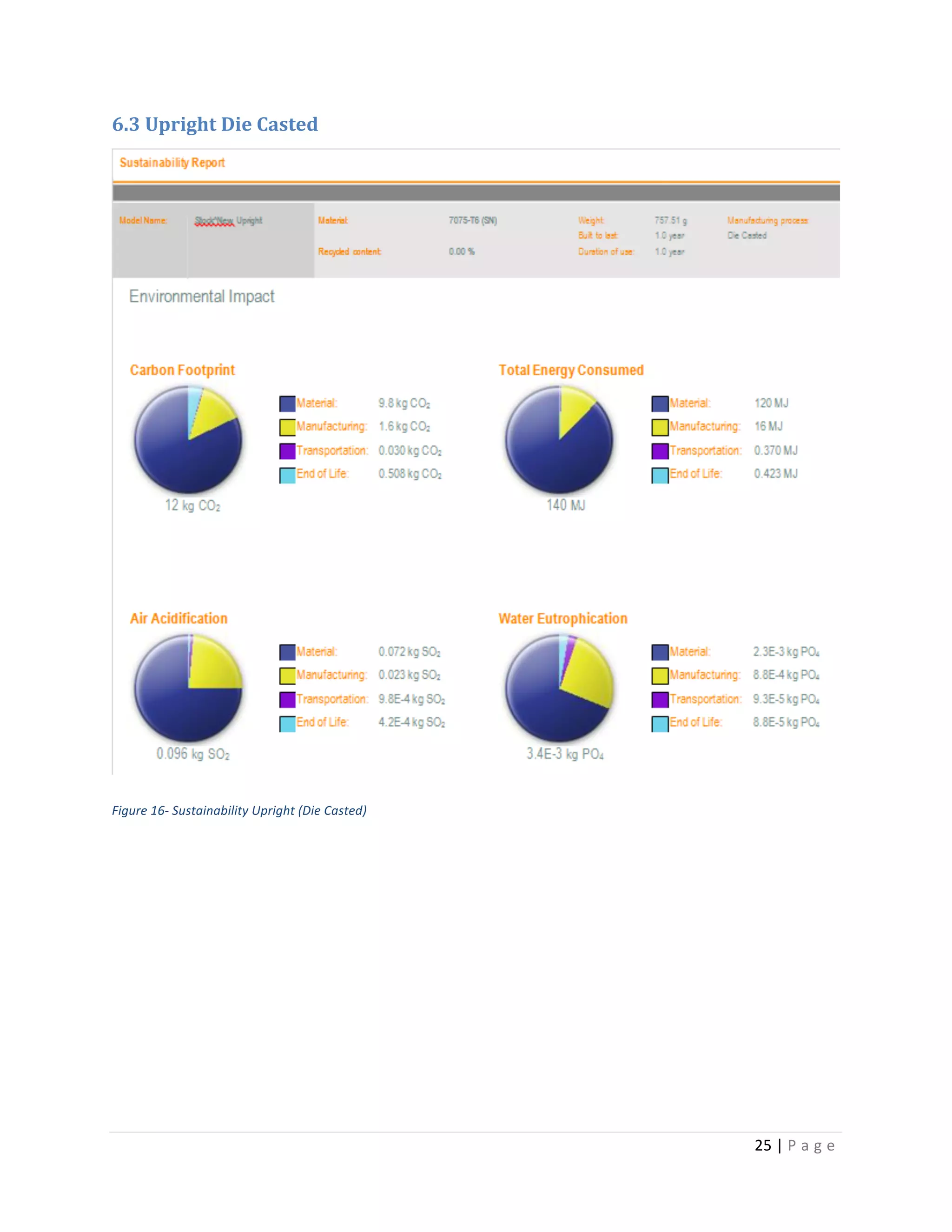 25	
  |	
  P a g e 	
  
	
  
6.3	
  Upright	
  Die	
  Casted	
  
	
  
Figure	
  16-­‐	
  Sustainability	
  Upright	
  (Die	
  Casted)	
  
 