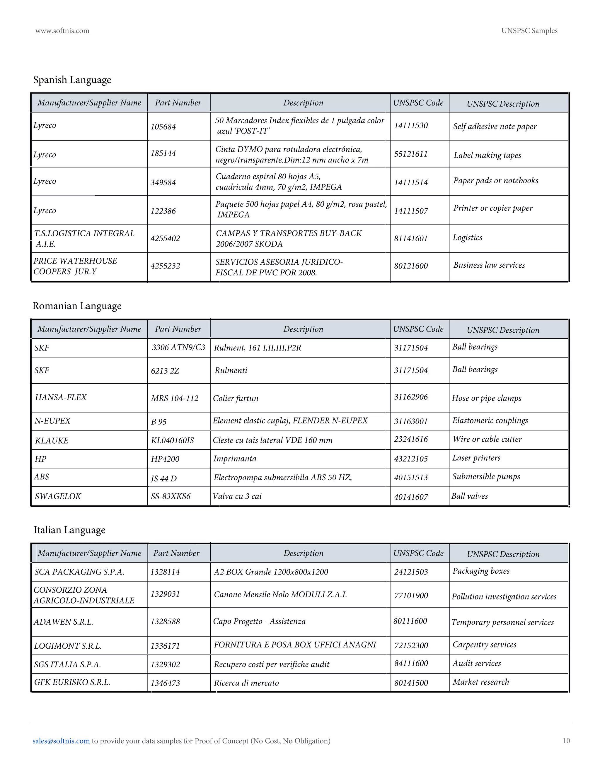 UNSPSC Description
50 Marcadores Index flexibles de 1 pulgada color
azul 'POST-IT'
14111530 Self adhesive note paper
Cinta DYMO para rotuladora electrónica,
negro/transparente.Dim:12 mm ancho x 7m
55121611
14111514 Paper pads or notebooks
Paquete 500 hojas papel A4, 80 g/m2, rosa pastel,
IMPEGA 14111507 Printer or copier paper
CAMPAS Y TRANSPORTES BUY-BACK
2006/2007 SKODA
81141601 Logistics
Spanish Language
Cuaderno espiral 80 hojas A5,
cuadricula 4mm, 70 g/m2, IMPEGA
DescriptionManufacturer/Supplier Name Part Number UNSPSC Code
Label making tapes
105684
185144
349584
4255402
4255232 SERVICIOS ASESORIA JURIDICO-
FISCAL DE PWC POR 2008.
80121600 Business law servicesPRICE WATERHOUSE
COOPERS JUR.Y
122386
T.S.LOGISTICA INTEGRAL
A.I.E.
Lyreco
Lyreco
Lyreco
Lyreco
UNSPSC Description
Rulment, 161 I,II,III,P2R 31171504 Ball bearings
Rulmenti
Colier furtun 31162906
31163001 Elastomeric couplings
23241616 Wire or cable cutter
Imprimanta 43212105 Laser printers
Electropompa submersibila ABS 50 HZ, 40151513 Submersible pumps
Valva cu 3 cai 40141607 Ball valves
Romanian Language
Element elastic cuplaj, FLENDER N-EUPEX
Cleste cu tais lateral VDE 160 mm
DescriptionManufacturer/Supplier Name Part Number UNSPSC Code
Hose or pipe clamps
SKF
N-EUPEX
SKF
KLAUKE
HP
ABS
SWAGELOK
HANSA-FLEX
3306 ATN9/C3
6213 2Z
MRS 104-112
KL040160IS
HP4200
B 95
JS 44 D
SS-83XKS6
31171504 Ball bearings
UNSPSC Description
A2 BOX Grande 1200x800x1200 24121503 Packaging boxes
Canone Mensile Nolo MODULI Z.A.I. 77101900
Capo Progetto - Assistenza 80111600
Pollution investigation services
72152300 Carpentry services
84111600 Audit services
Ricerca di mercato 80141500 Market research
Italian Language
FORNITURA E POSA BOX UFFICI ANAGNI
Recupero costi per verifiche audit
DescriptionManufacturer/Supplier Name Part Number UNSPSC Code
Temporary personnel services
SCA PACKAGING S.P.A.
CONSORZIO ZONA
AGRICOLO-INDUSTRIALE
ADAWEN S.R.L.
LOGIMONT S.R.L.
SGS ITALIA S.P.A.
GFK EURISKO S.R.L.
1328114
1329031
1328588
1336171
1329302
1346473
10
www.softnis.com UNSPSC Samples
sales@softnis.com to provide your data samples for Proof of Concept (No Cost, No Obligation)
 