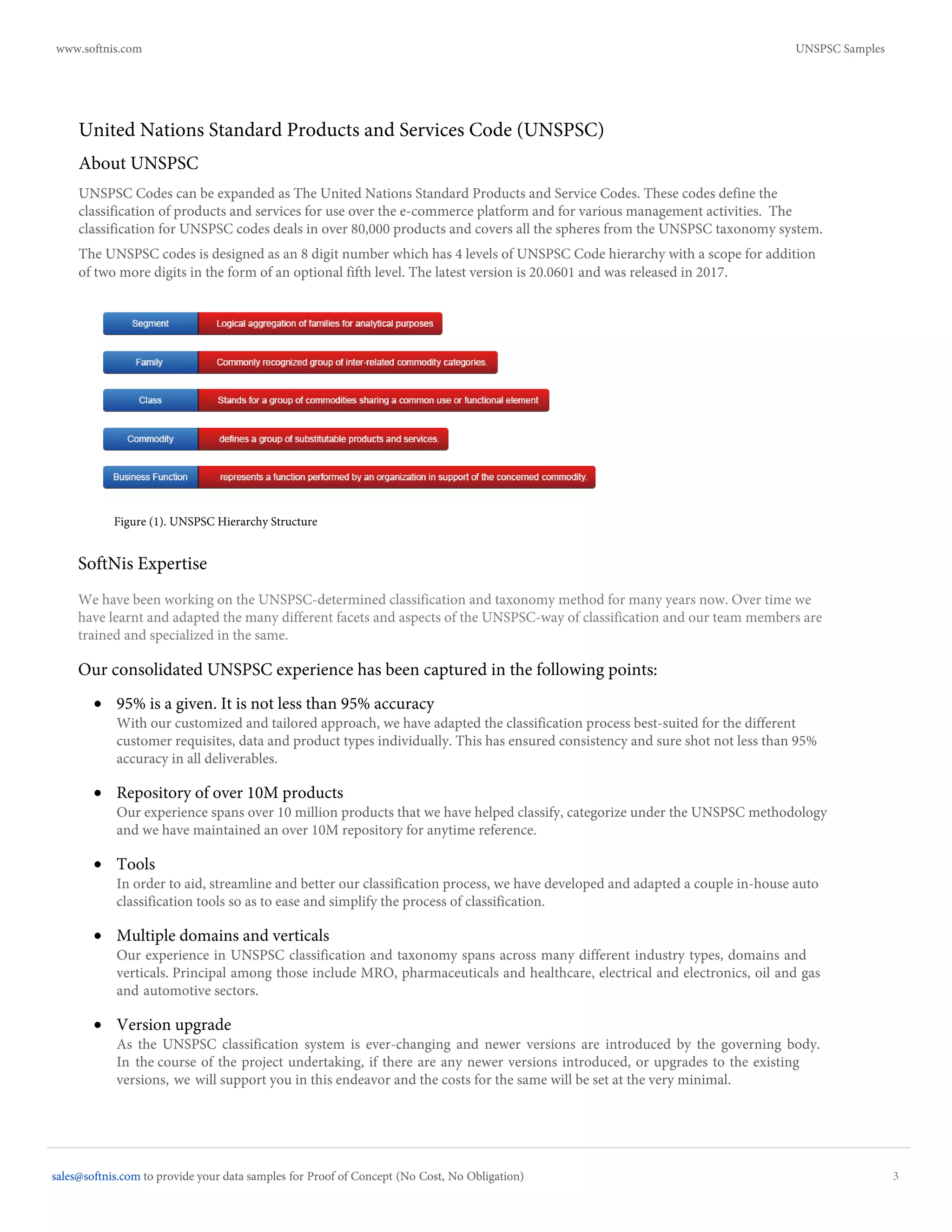 United Nations Standard Products and Services Code (UNSPSC)
About UNSPSC
UNSPSC Codes can be expanded as The United Nations Standard Products and Service Codes. These codes define the
classification of products and services for use over the e-commerce platform and for various management activities. The
classification for UNSPSC codes deals in over 80,000 products and covers all the spheres from the UNSPSC taxonomy system.
The UNSPSC codes is designed as an 8 digit number which has 4 levels of UNSPSC Code hierarchy with a scope for addition
of two more digits in the form of an optional fifth level. The latest version is 20.0601 and was released in 2017.
SoftNis Expertise
We have been working on the UNSPSC-determined classification and taxonomy method for many years now. Over time we
have learnt and adapted the many different facets and aspects of the UNSPSC-way of classification and our team members are
trained and specialized in the same.
Our consolidated UNSPSC experience has been captured in the following points:
• 95% is a given. It is not less than 95% accuracy
With our customized and tailored approach, we have adapted the classification process best-suited for the different
customer requisites, data and product types individually. This has ensured consistency and sure shot not less than 95%
accuracy in all deliverables.
• Repository of over 10M products
Our experience spans over 10 million products that we have helped classify, categorize under the UNSPSC methodology
and we have maintained an over 10M repository for anytime reference.
• Tools
In order to aid, streamline and better our classification process, we have developed and adapted a couple in-house auto
classification tools so as to ease and simplify the process of classification.
• Multiple domains and verticals
Our experience in UNSPSC classification and taxonomy spans across many different industry types, domains and
verticals. Principal among those include MRO, pharmaceuticals and healthcare, electrical and electronics, oil and gas
and automotive sectors.
• Version upgrade
As the UNSPSC classification system is ever-changing and newer versions are introduced by the governing body.
In the course of the project undertaking, if there are any newer versions introduced, or upgrades to the existing
versions, we will support you in this endeavor and the costs for the same will be set at the very minimal.
Figure (1). UNSPSC Hierarchy Structure
3
www.softnis.com UNSPSC Samples
sales@softnis.com to provide your data samples for Proof of Concept (No Cost, No Obligation)
 