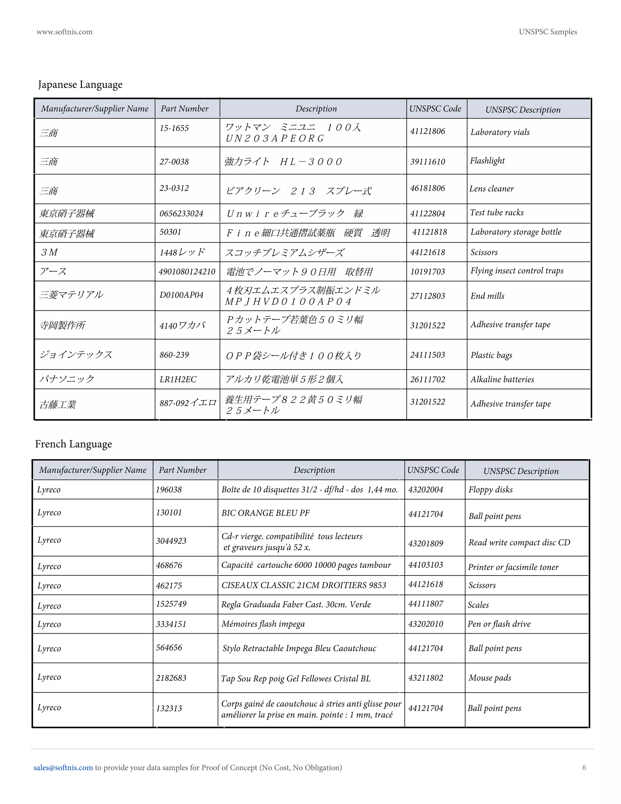 UNSPSC Process and Samples PDF